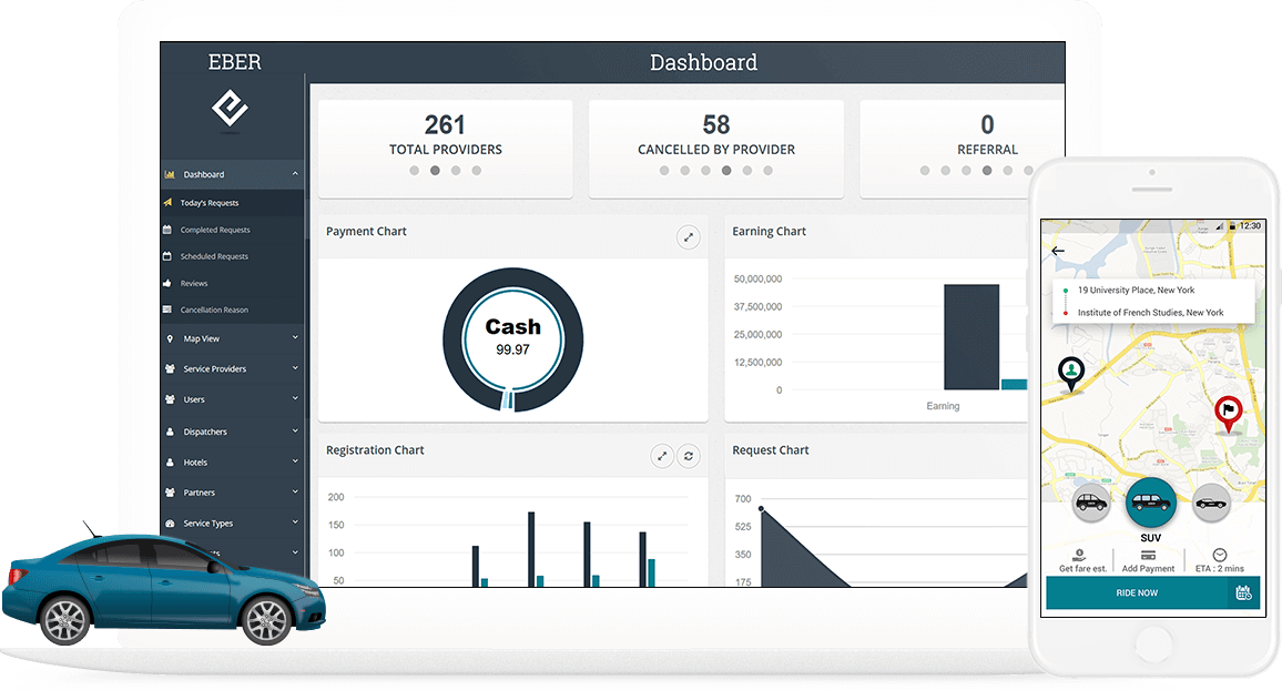 Car Rental Software Cloud Based Solution For Your Business