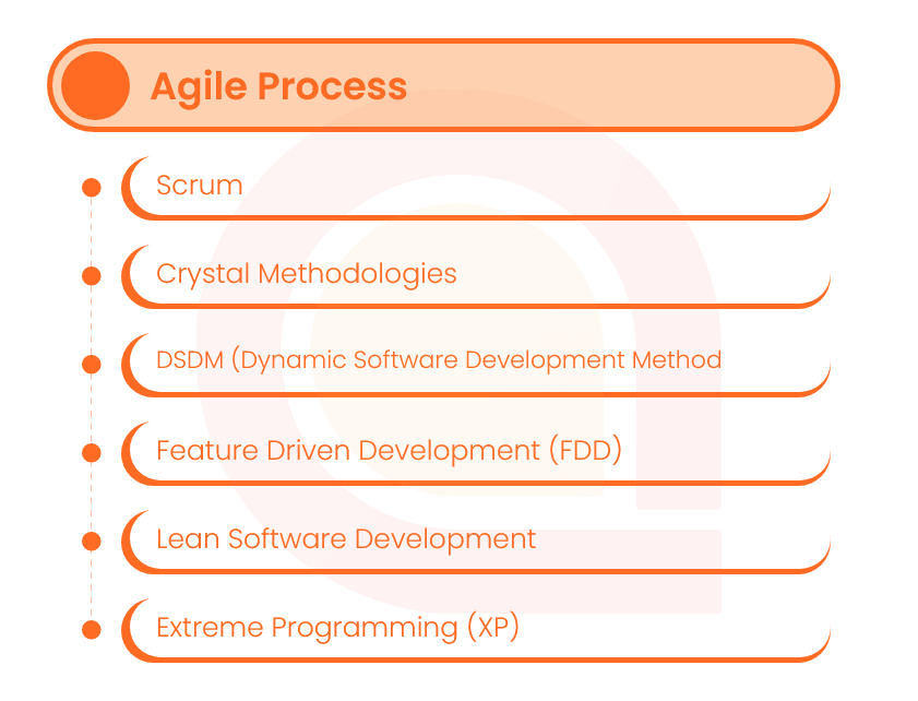 agile process