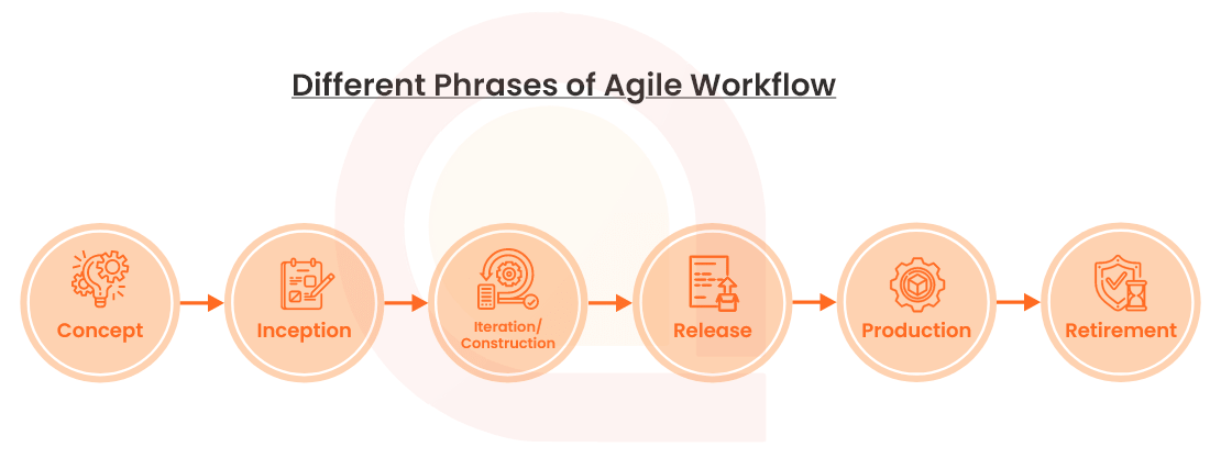 agile workflow diagram