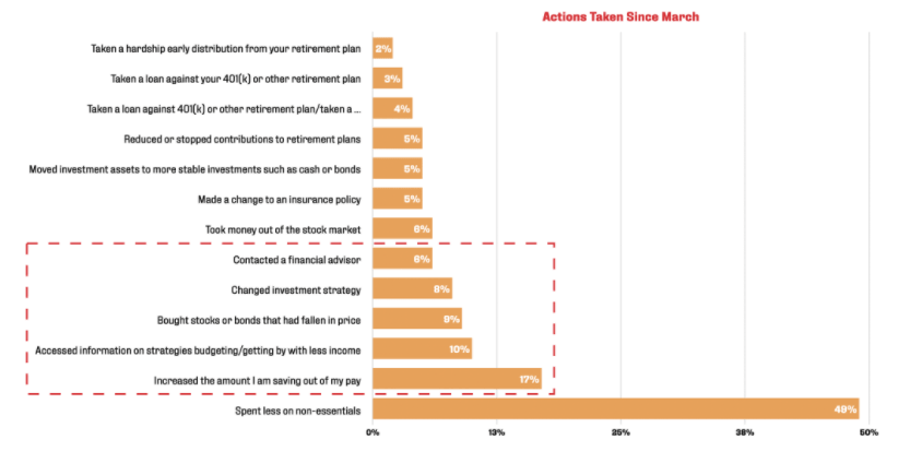 budget management statistics