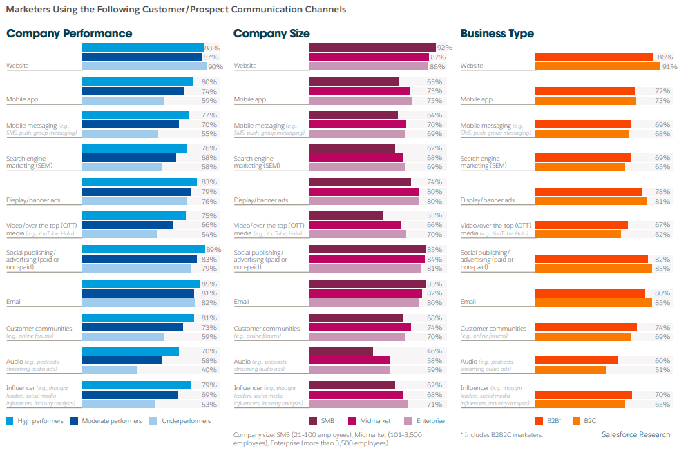 marketer data