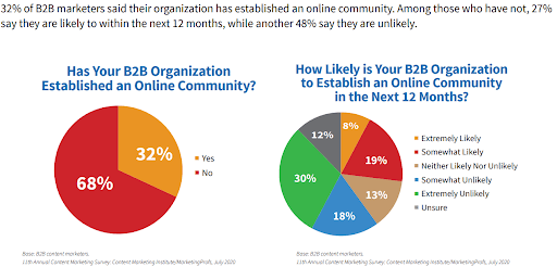 b2b marketing trends