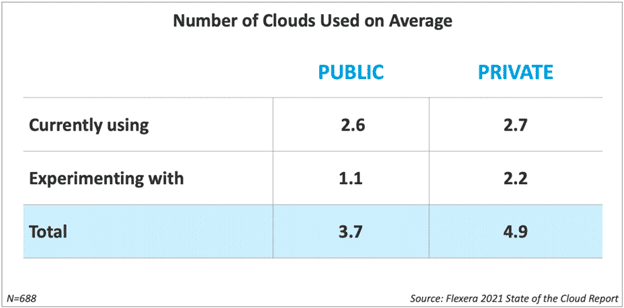 public and private cloud computing