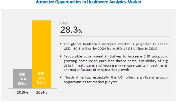 healthcare market growth