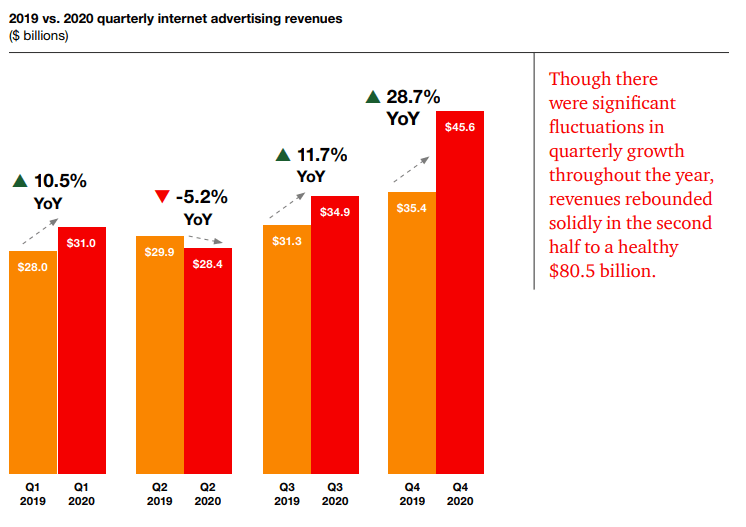 healthcare marketing ads amount spend