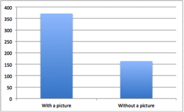 compare photo vs non photo post stats 