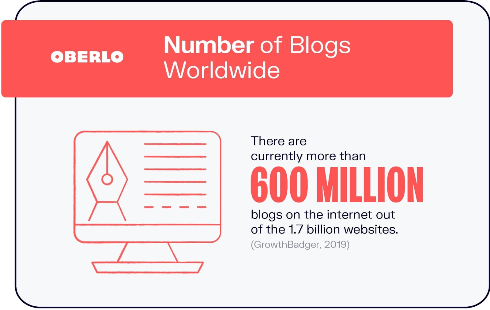 numbers of blogs statistics by oberlo