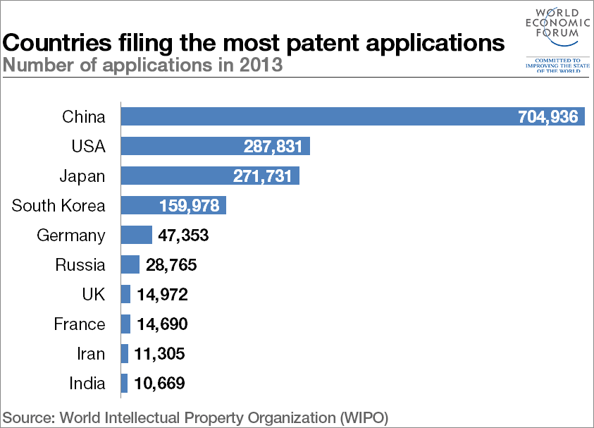 most patent applications idea