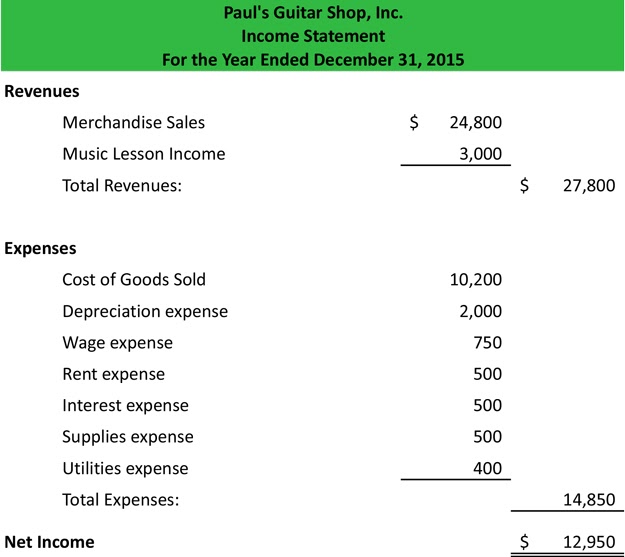 income report statment