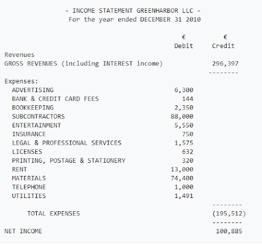 sample of income statement