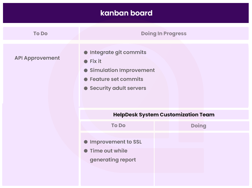 kanban board