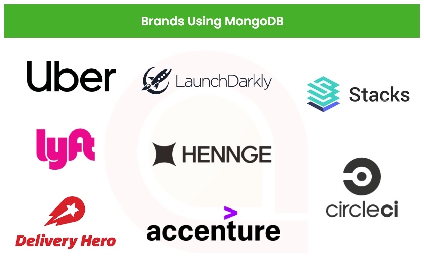brand who use mongodb as backend platform