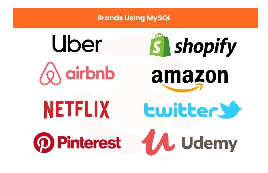 brand use mysql as backend