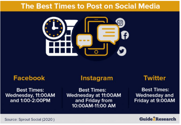 best time to post on social media