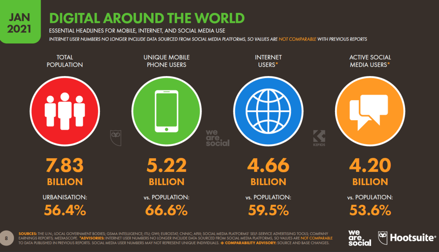 social media users statistics