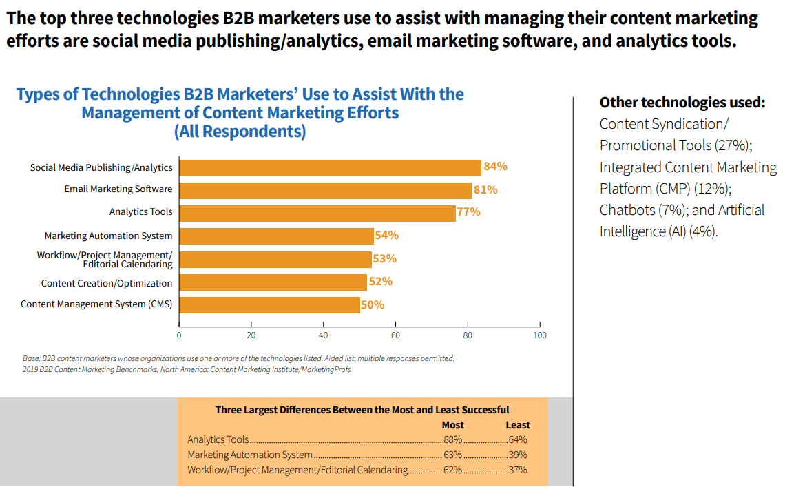 statistics for email marketing tools