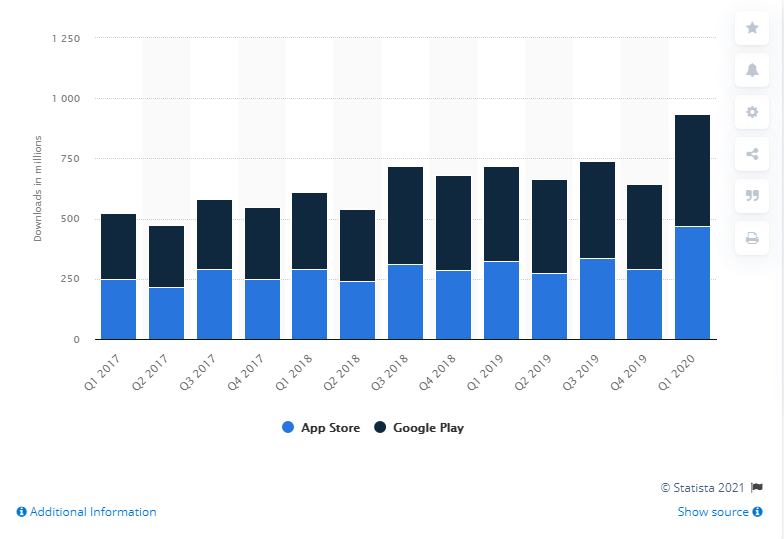 education app download worldwide