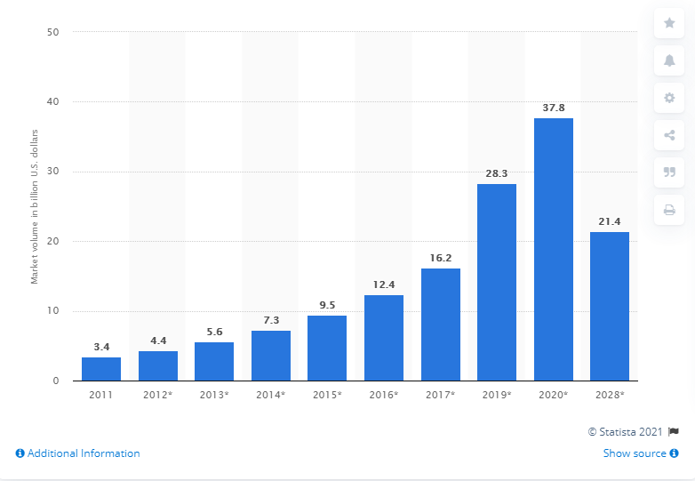 education marketing volume